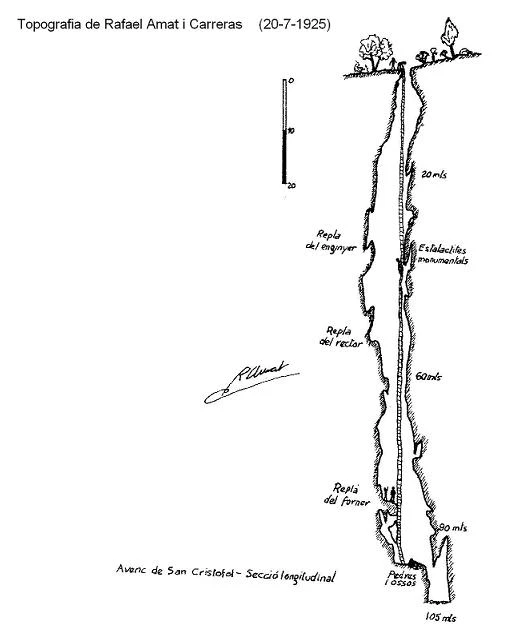 Survey of SANT CRISTÒFOL, AVENC DE (2 of 2)