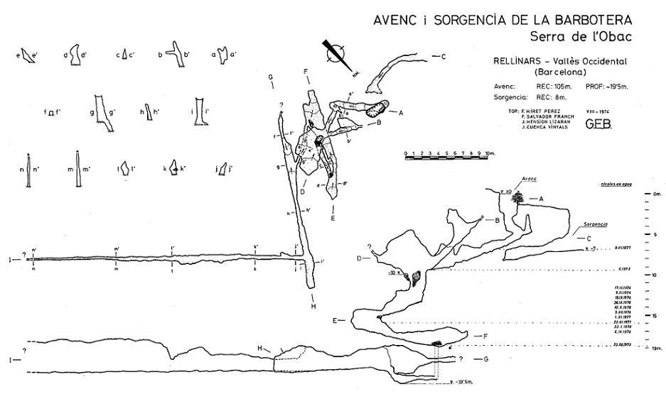 Topografía de BARBOTERA, AVENC DE LA (2 de 2)