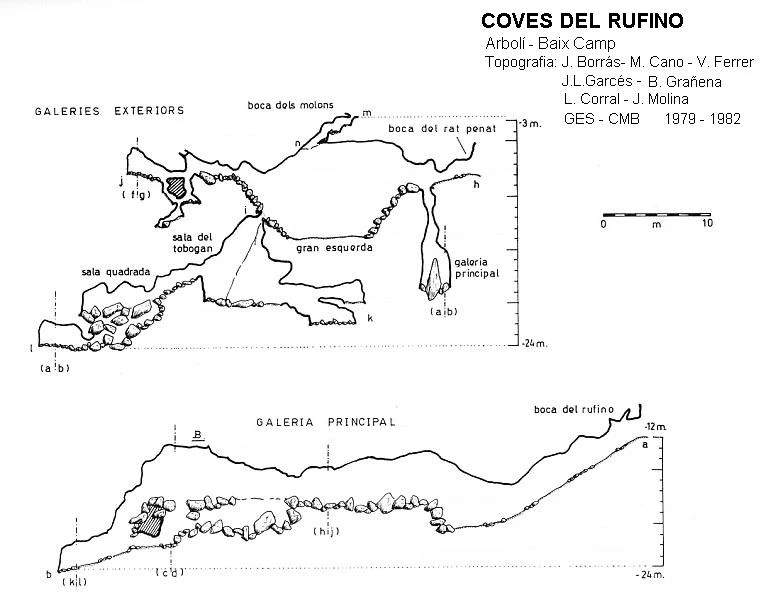 Topographie de RUFINO, COVES DEL (1 sur 2)