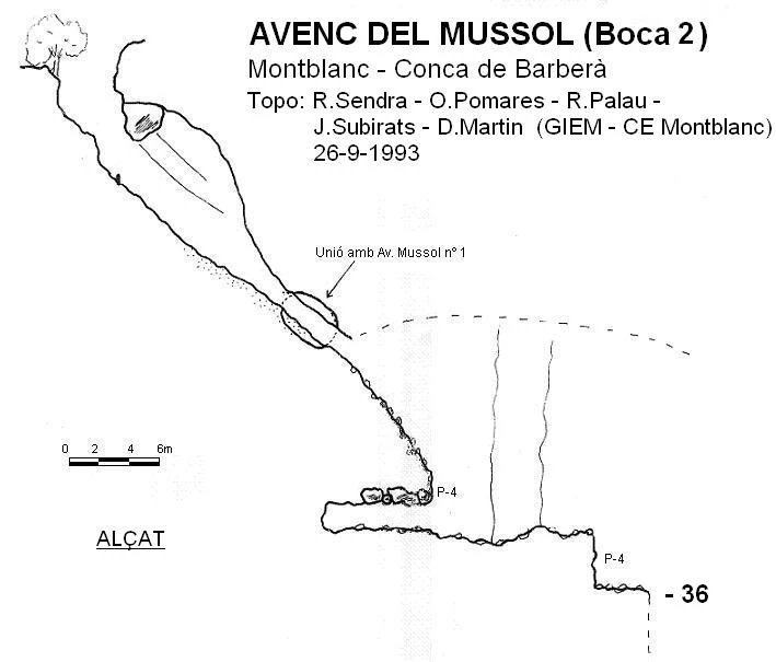 Topografía de MUSSOL, AVENC DEL (1 de 2)