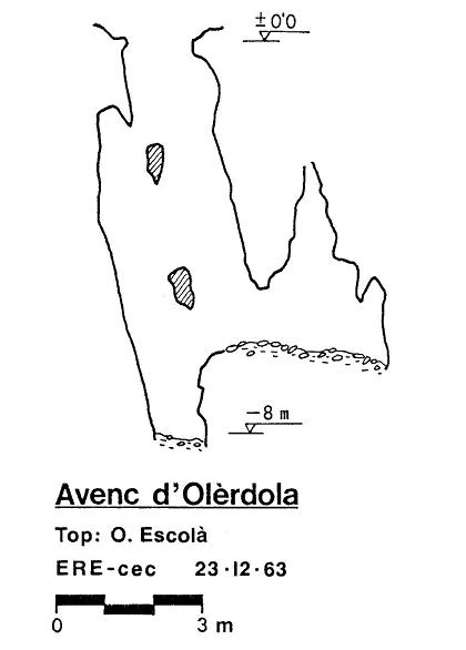 Topografia de OLÈRDOLA, AVENC D' (1 de 1)