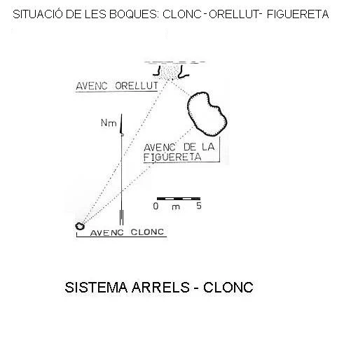 Topographie de ARRELS-CLONC, SISTEMA (6 sur 6)