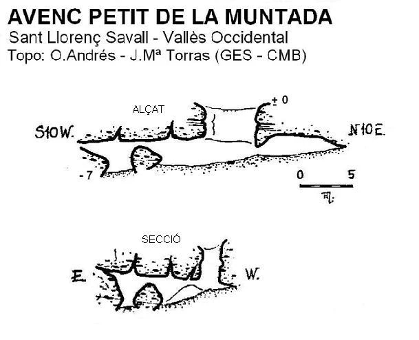 Topografía de MUNTADA, AVENC PETIT DE LA (1 de 1)