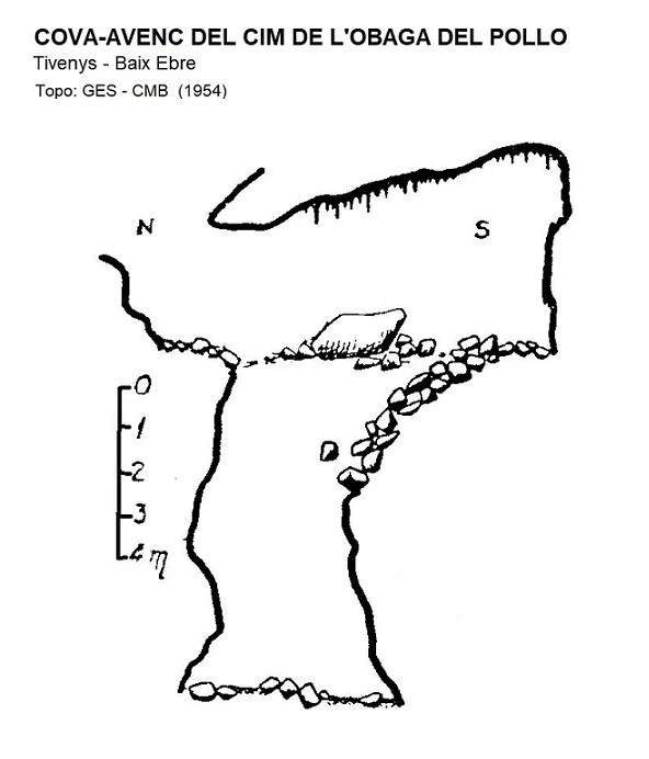 Topografia de CIM DE L'OBAGA DEL POLLO, COVA-AVENC DEL (1 de 3)