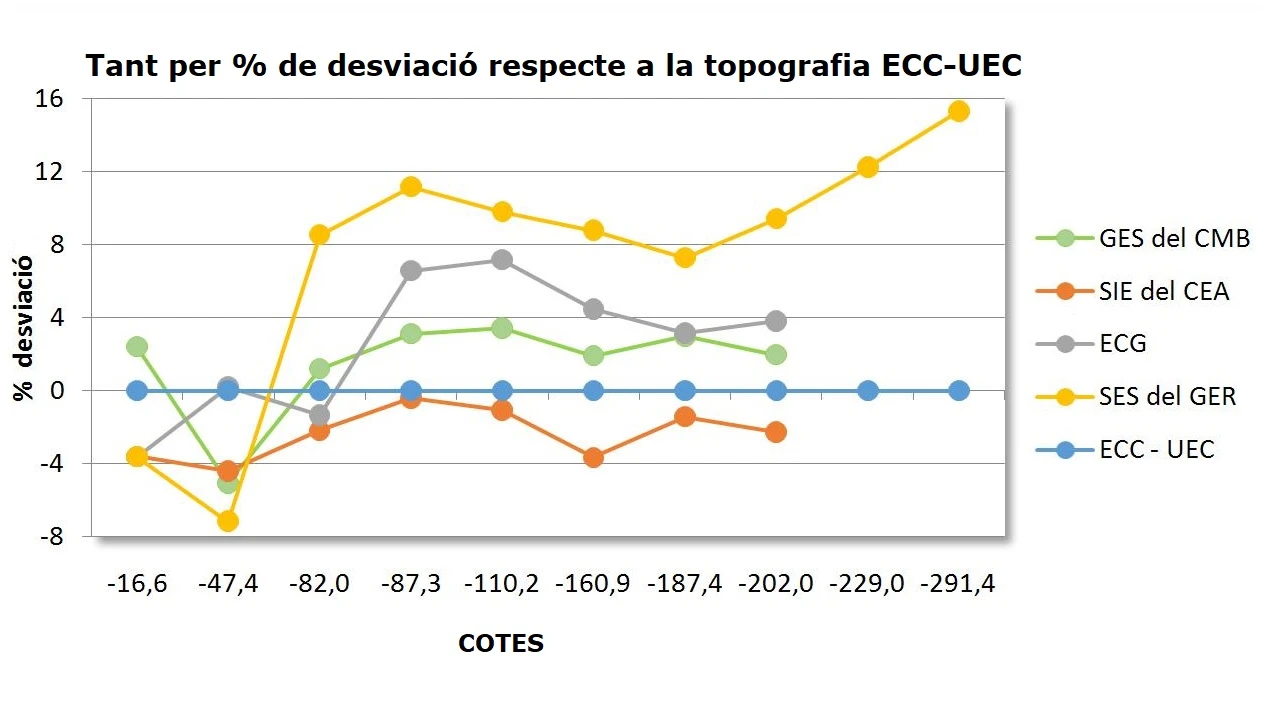 Topografia de ESQUERRÀ, AVENC DE L' (26 de 28)