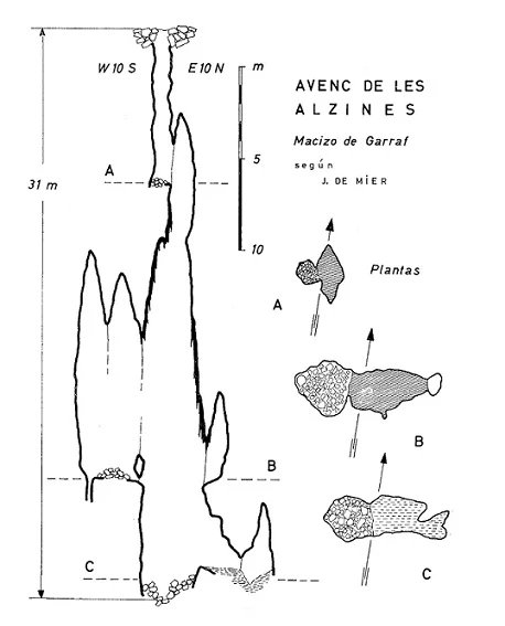 Topographie de ALZINES, AVENC DE LES (7 sur 7)
