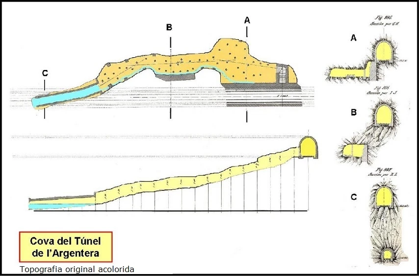 Topografía de TÚNEL DE L'ARGENTERA, COVA DEL (1 de 2)