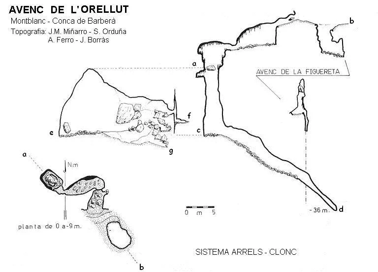Topographie de ARRELS-CLONC, SISTEMA (4 sur 6)
