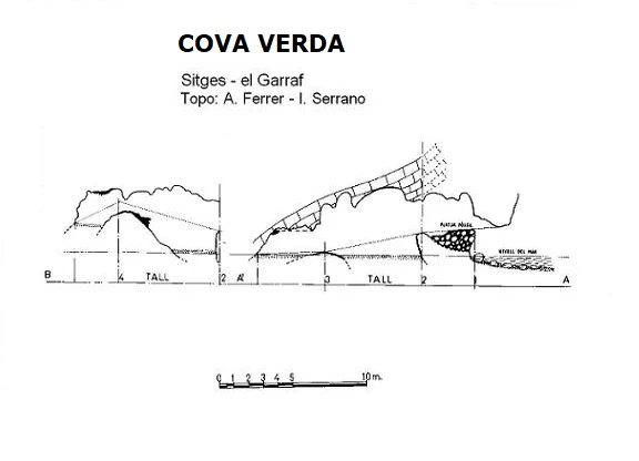 Survey of VERDA, COVA (1 of 1)