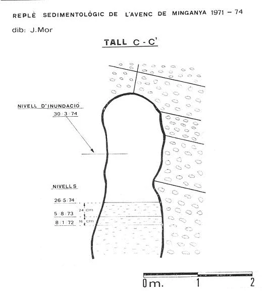 Topografía de MINGANYA, AVENC DE (1 de 1)