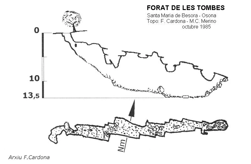 Topografia de TOMBES, FORAT DE LES (2 de 3)