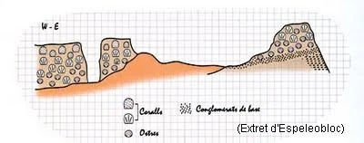 Topographie de PAPIOL, ESCLETXES DE (3 sur 3)