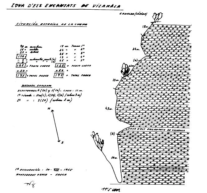 Topografia de ENCANTATS DE VILAMALA, COVA DELS (2 de 2)
