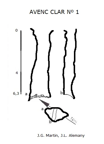 Topografia de CLAR Nº 1, AVENC (1 de 1)