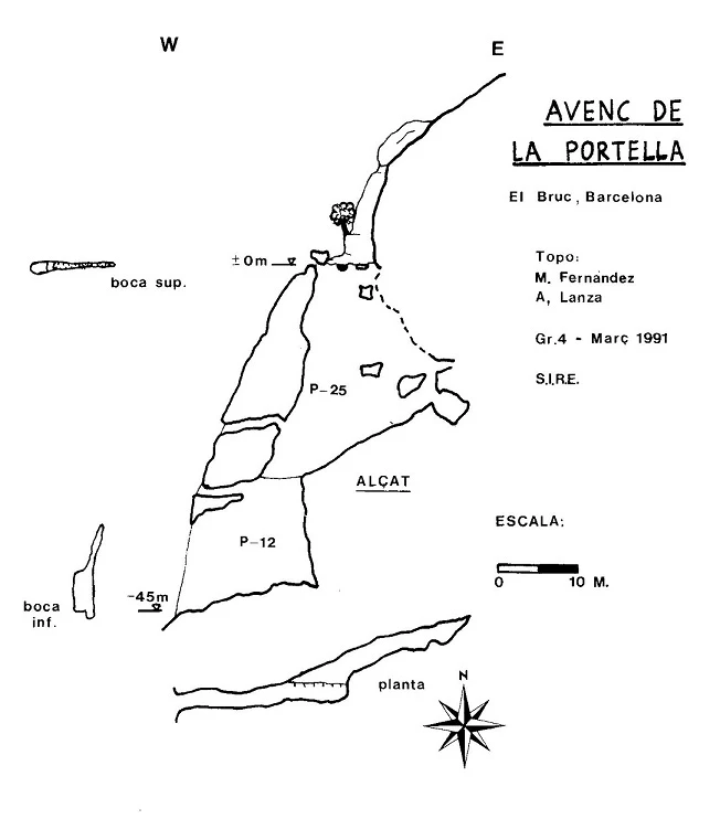 Topografia de PORTELLA, POU DE LA (3 de 3)