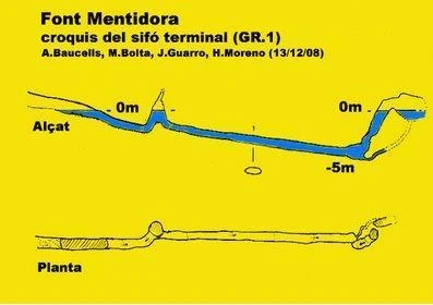 Topographie de FONT MENTIDORA, COVA DE LA (6 sur 6)