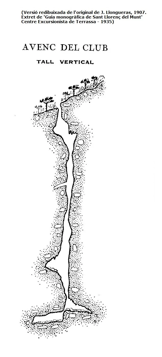 Topographie de CLUB, AVENC DEL (3 sur 4)