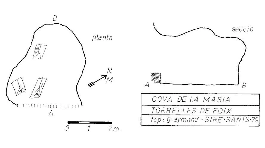 Survey of MASIA, ABRIC O COVA DE LA (1 of 3)