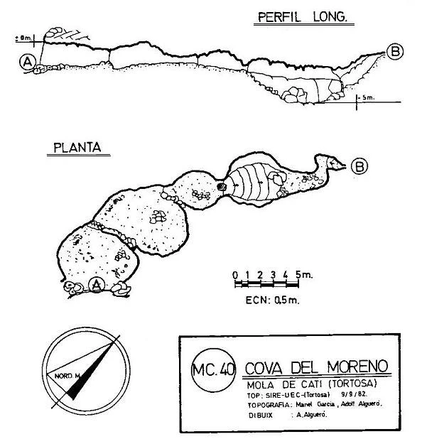 Topografia de MORENO, COVA DEL (1 de 2)