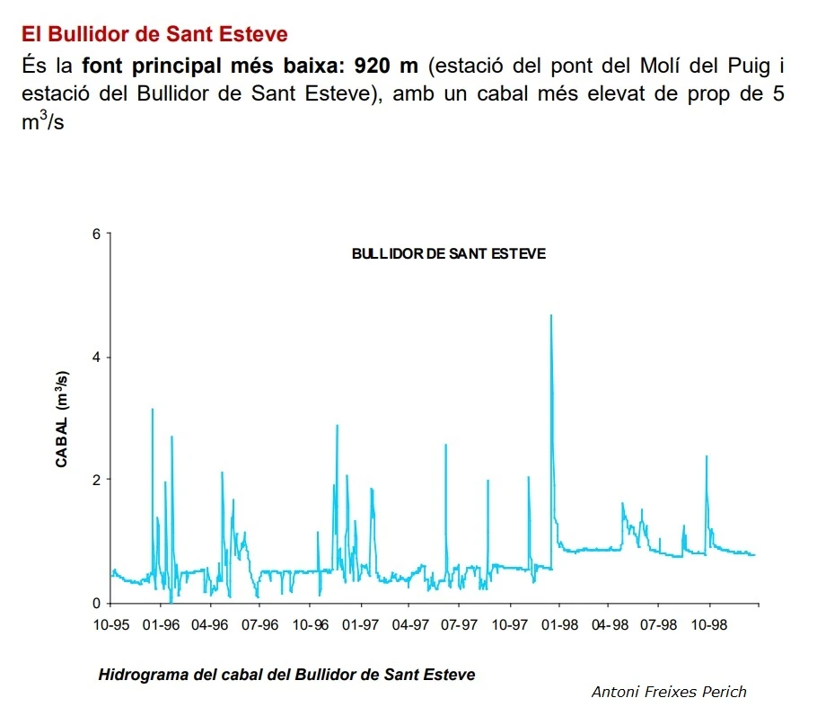 Survey of SANT ESTEVE, BULLIDOR DE (1 of 1)