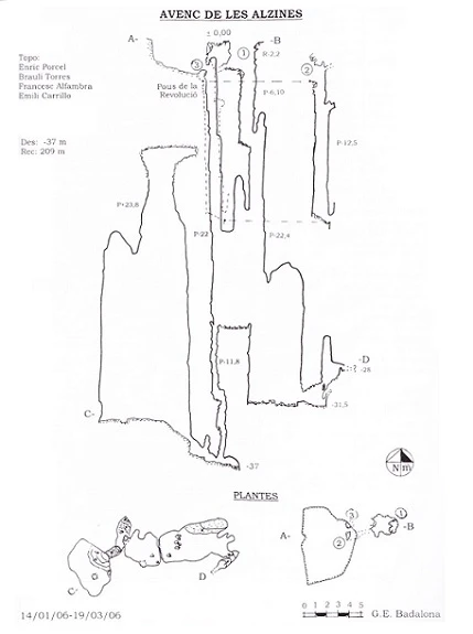 Topographie de ALZINES, AVENC DE LES (3 sur 7)