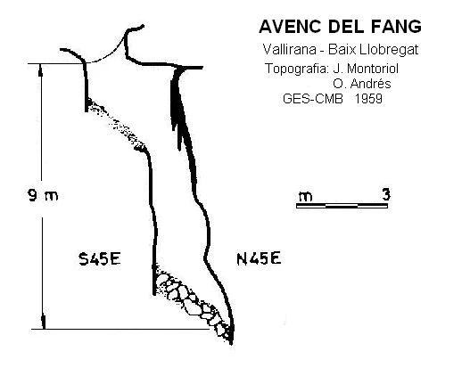 Topografia de FANG, AVENC DEL (1 de 1)
