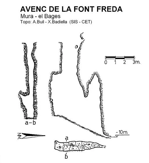Topografia de FONT FREDA, AVENC DE LA (1 de 1)