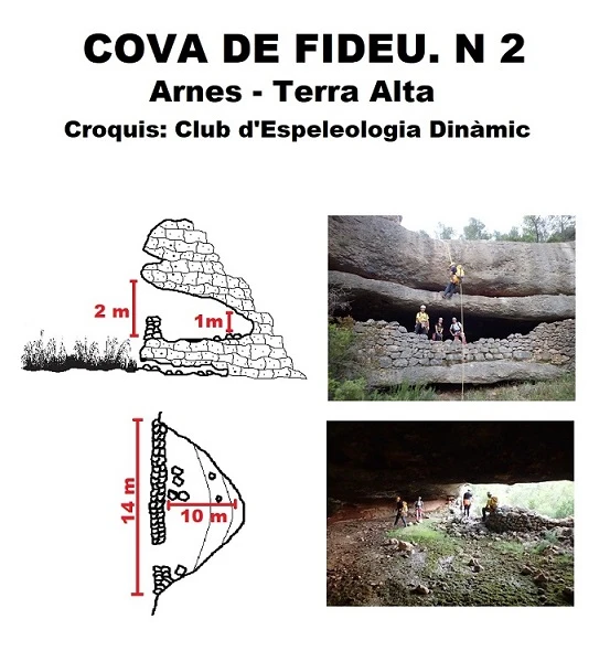 Topografía de FIDEU, COVES DE (2 de 3)