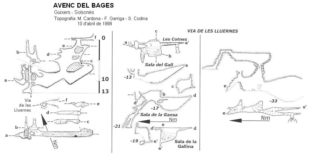Topografia de BAGES, AVENC DEL (1 de 2)