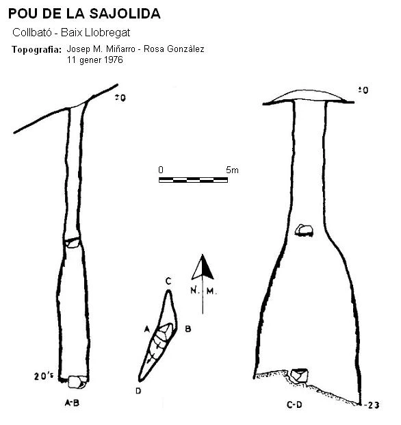 Topografía de SAJOLIDA, POU DE LA (1 de 1)
