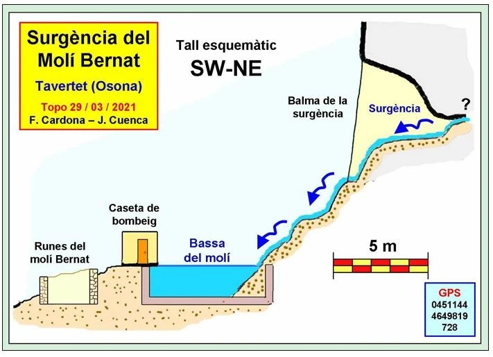 Survey of MOLÍ BERNAT, SURGÈNCIA DEL (1 of 1)