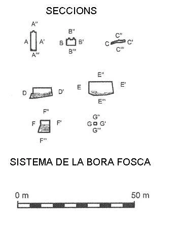 Topografia de FOSCA, SISTEMA DE LA BORA (1 de 5)