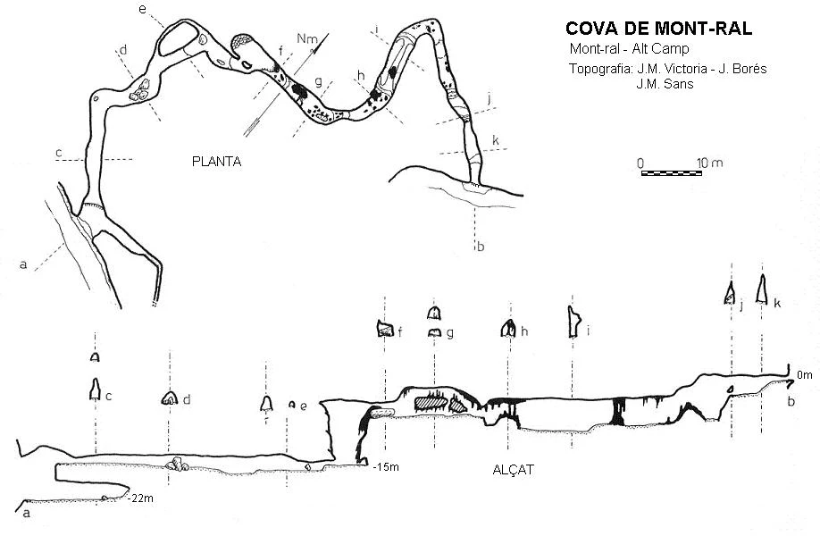 Topografia de MONT-RAL, COVA DE (1 de 1)