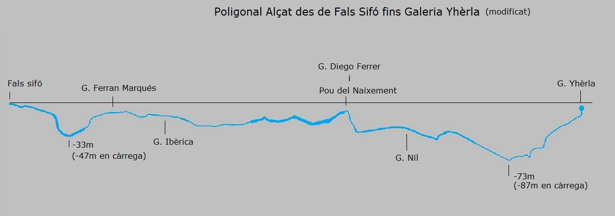 Topografía de OR, FORAT DE L' (14 de 14)