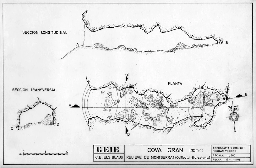 Topografía de GRAN, COVA (3 de 3)
