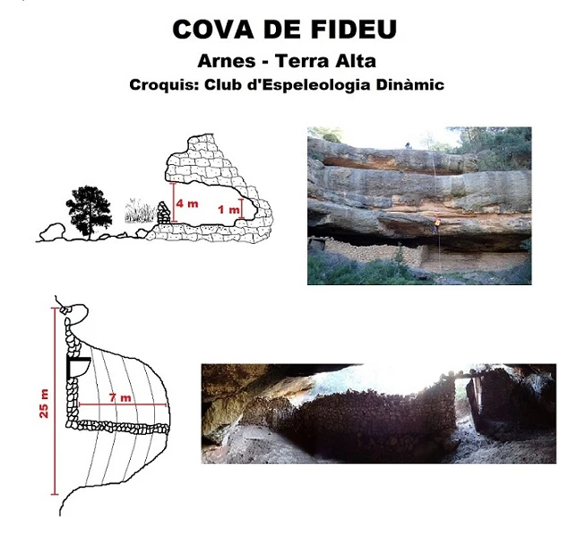 Topografía de FIDEU, COVES DE (3 de 3)