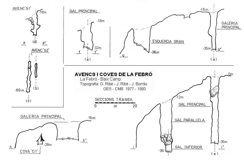 Topografía de FEBRÓ, AVENCS I COVES DE LA (2 de 5)