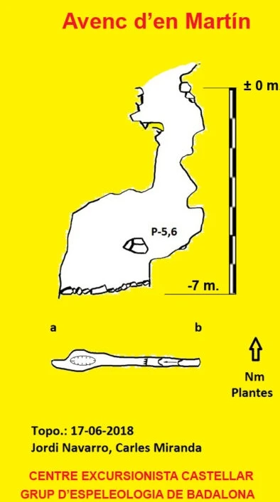 Topografia de MARTIN, AVENC D'EN (1 de 1)