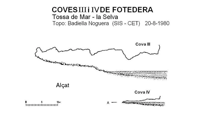 Topografía de FOTEDERA, COVA IV DE (1 de 1)