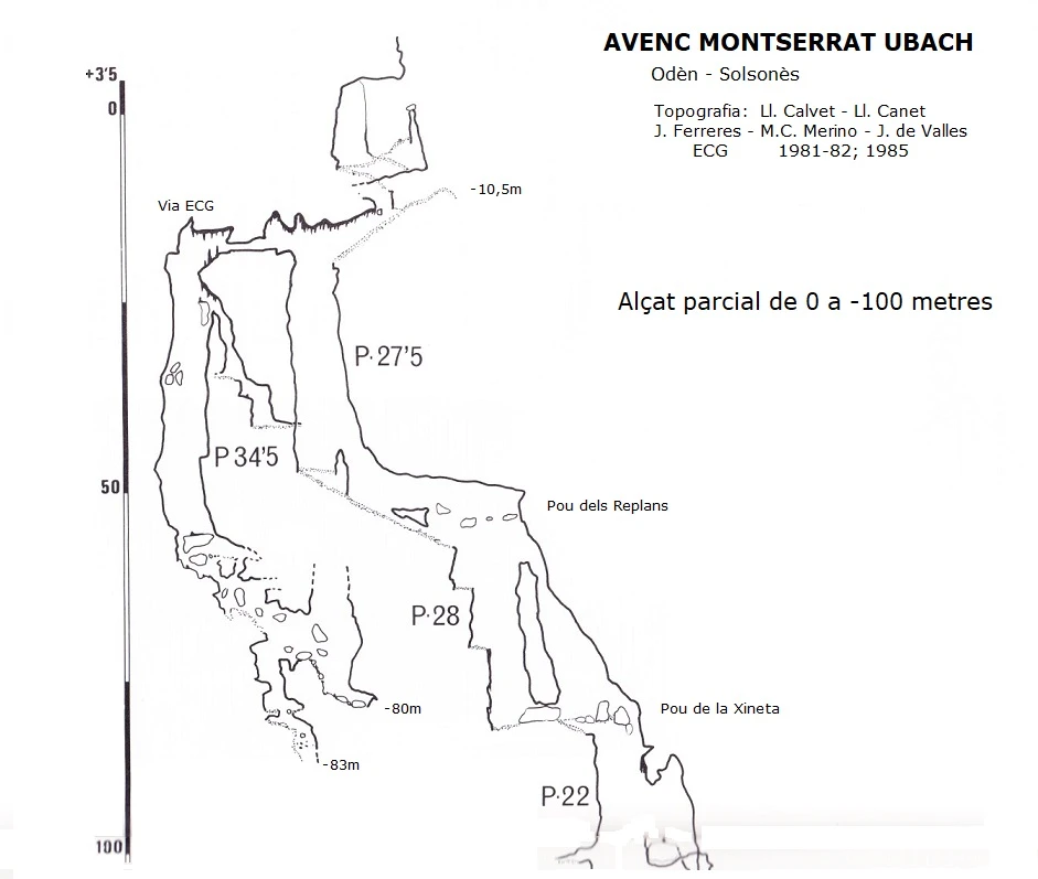 Topografía de MONTSERRAT UBACH, AVENC (1 de 2)