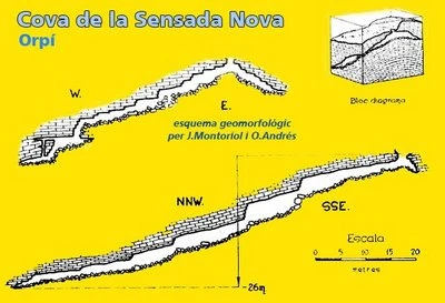 Survey of CENSADA NOVA, COVA DE LA (3 of 4)