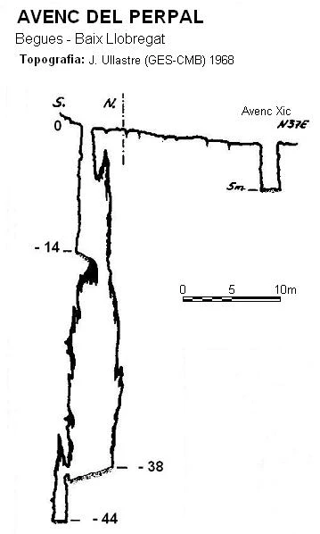 Topographie de PERPAL, AVENC DEL (1 sur 1)
