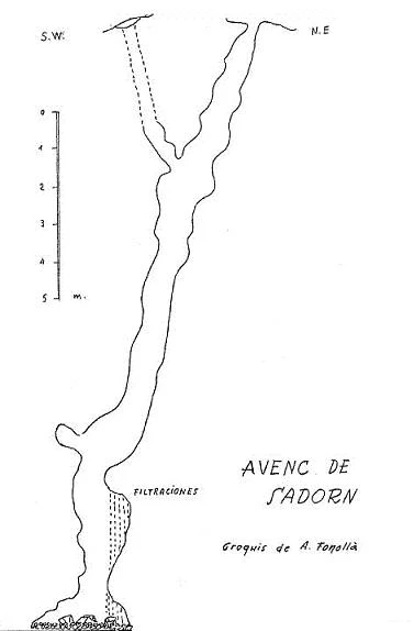 Topographie de SADORN, AVENC DE (2 sur 2)