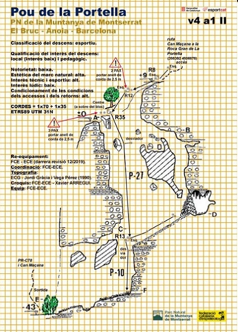 Topografia de PORTELLA, POU DE LA (2 de 3)