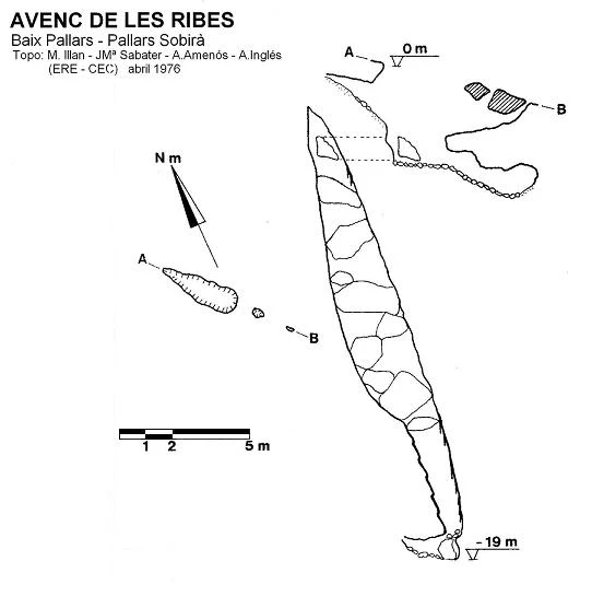Topografía de RIBES, AVENC DE LES (1 de 1)