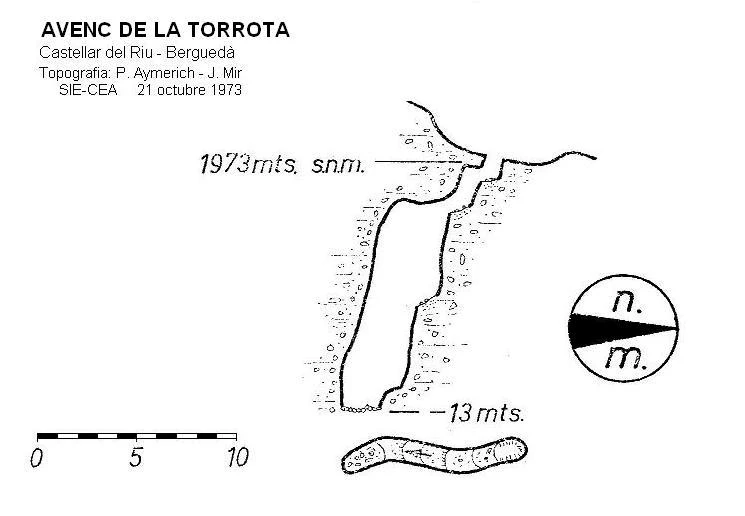 Topografía de TORROTA, AVENC DE LA (1 de 2)