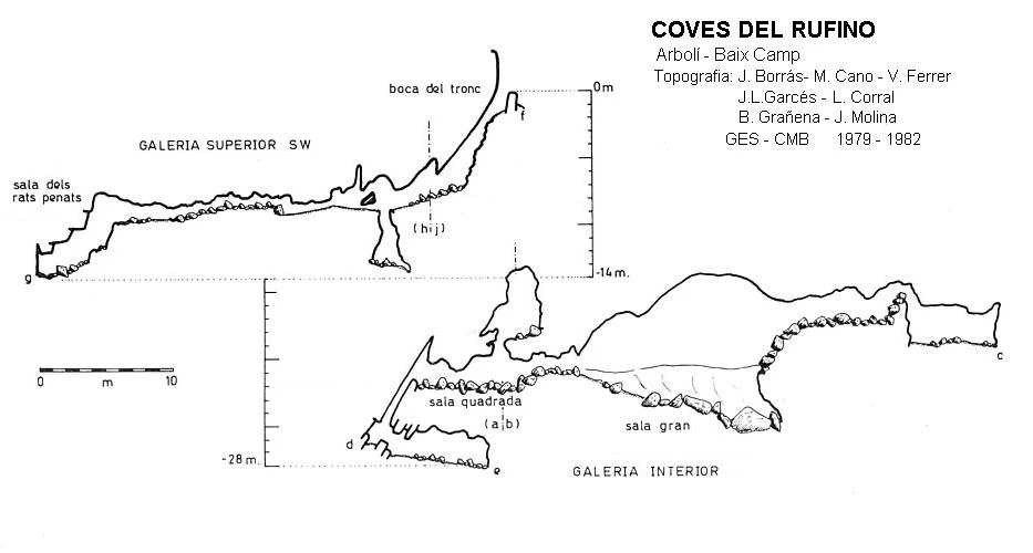 Topographie de RUFINO, COVES DEL (2 sur 2)