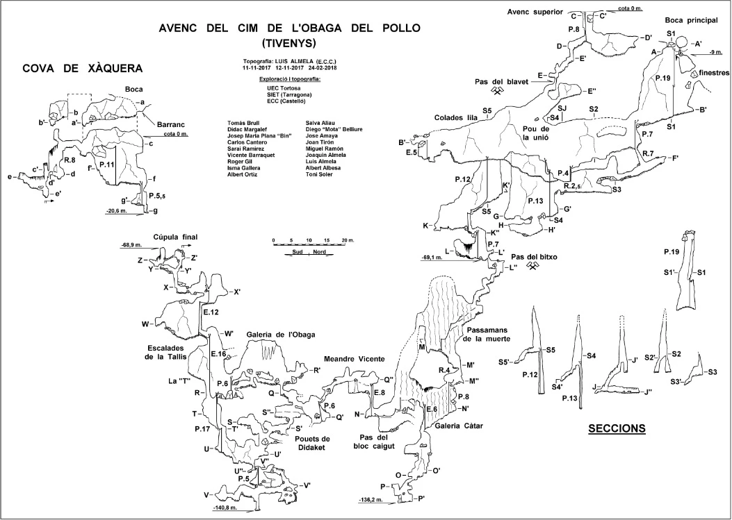 Survey of CIM DE L'OBAGA DEL POLLO, AVENC DEL (1 of 3)
