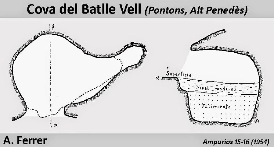 Topographie de BATLLE VELL, COVA DEL (2 sur 2)