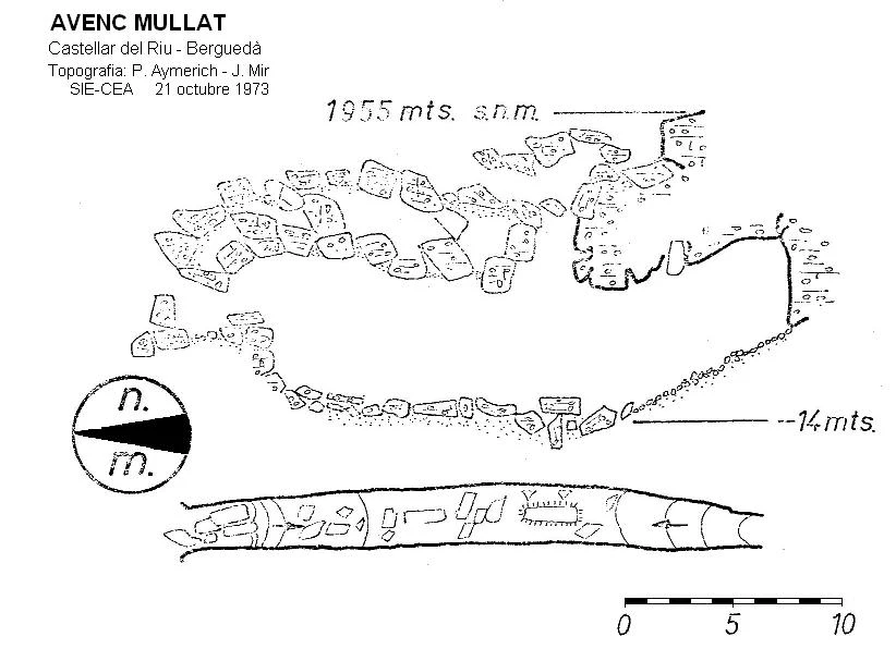 Topografia de MULLAT, AVENC (1 de 2)